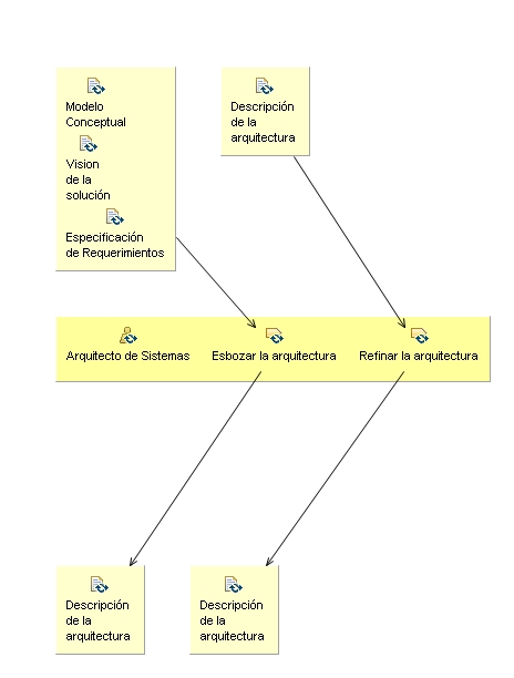 Diagrama de detalle de la actividad: Diseñar la arquitectura de la solución